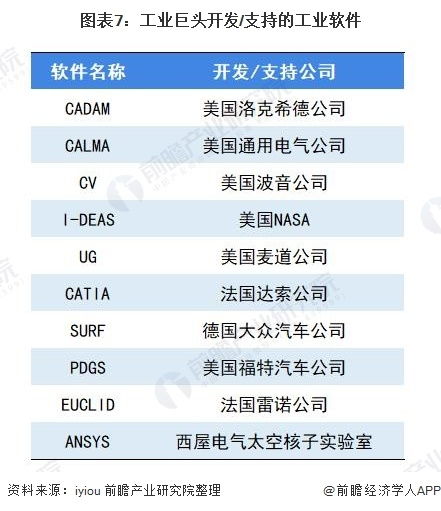 2020年中國工業(yè)軟件行業(yè)市場現(xiàn)狀及未來發(fā)展趨勢深度解析