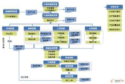 工業(yè)4.0浪潮下的中國(guó)特色智能工廠(chǎng) 以拓步ERP為例的自主創(chuàng)新之路