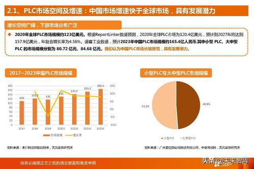 工業(yè)軟件行業(yè)研究報(bào)告 國(guó)產(chǎn)PLC廠(chǎng)商迎來(lái)歷史性發(fā)展機(jī)遇